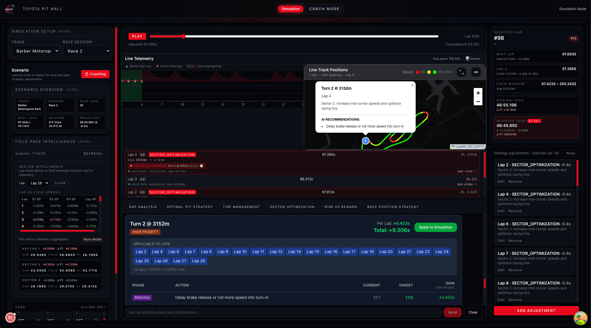 Pitwall Simulation showing race replay with live telemetry